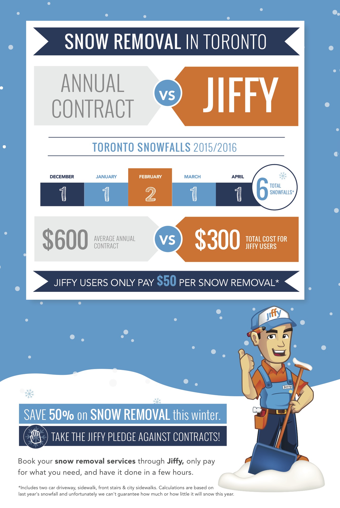 Take the Jiffy pledge against snow contracts!